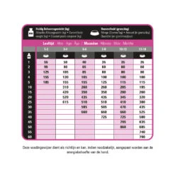 Prins ProCare Protection Puppy Hondenvoer -Deli Prins Winkel 1016855 2