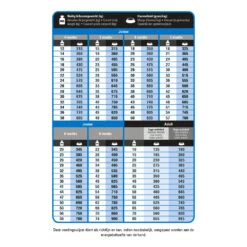 Prins ProCare Protection Super Active Hondenvoer -Deli Prins Winkel 1016857 2