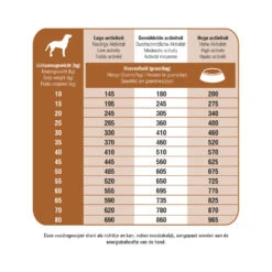 Prins ProCare Protection Hypoallergic Lam Hondenvoer -Deli Prins Winkel 1016860 2