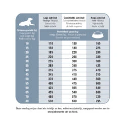 Prins ProCare Protection Senior Fit Hondenvoer -Deli Prins Winkel 1016863 2