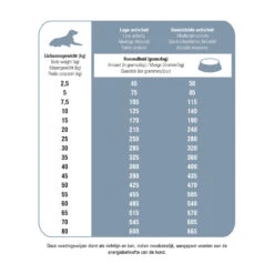 Prins Protection Croque Senior Fit Hondenvoer -Deli Prins Winkel 1016874 2