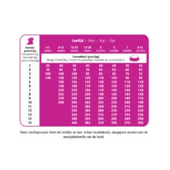 Prins Protection Croque Mini Junior Performance Hondenvoer 7 Prins Protection Croque Mini Junior Performance Hondenvoer -Deli Prins Winkel 1016875 2