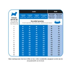 Prins Protection Croque Mini Super Performance Hondenvoer -Deli Prins Winkel 1016879 2