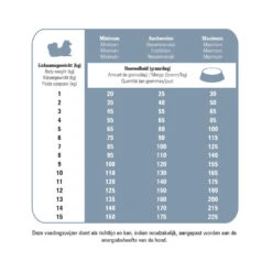 Prins Protection Croque Mini Senior Fit Hondenvoer -Deli Prins Winkel 1016884 2