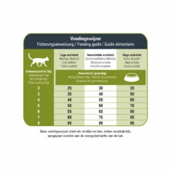 Prins VitalCare Protection Sensible Grainfree Hypoallergic Kattenvoer -Deli Prins Winkel 1016895 2