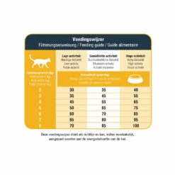 Prins VitalCare Protection Indoor Kattenvoer -Deli Prins Winkel 1016898 3