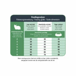 Prins VitalCare Protection Senior Kattenvoer 7 Prins VitalCare Protection Senior Kattenvoer -Deli Prins Winkel 1016899 2