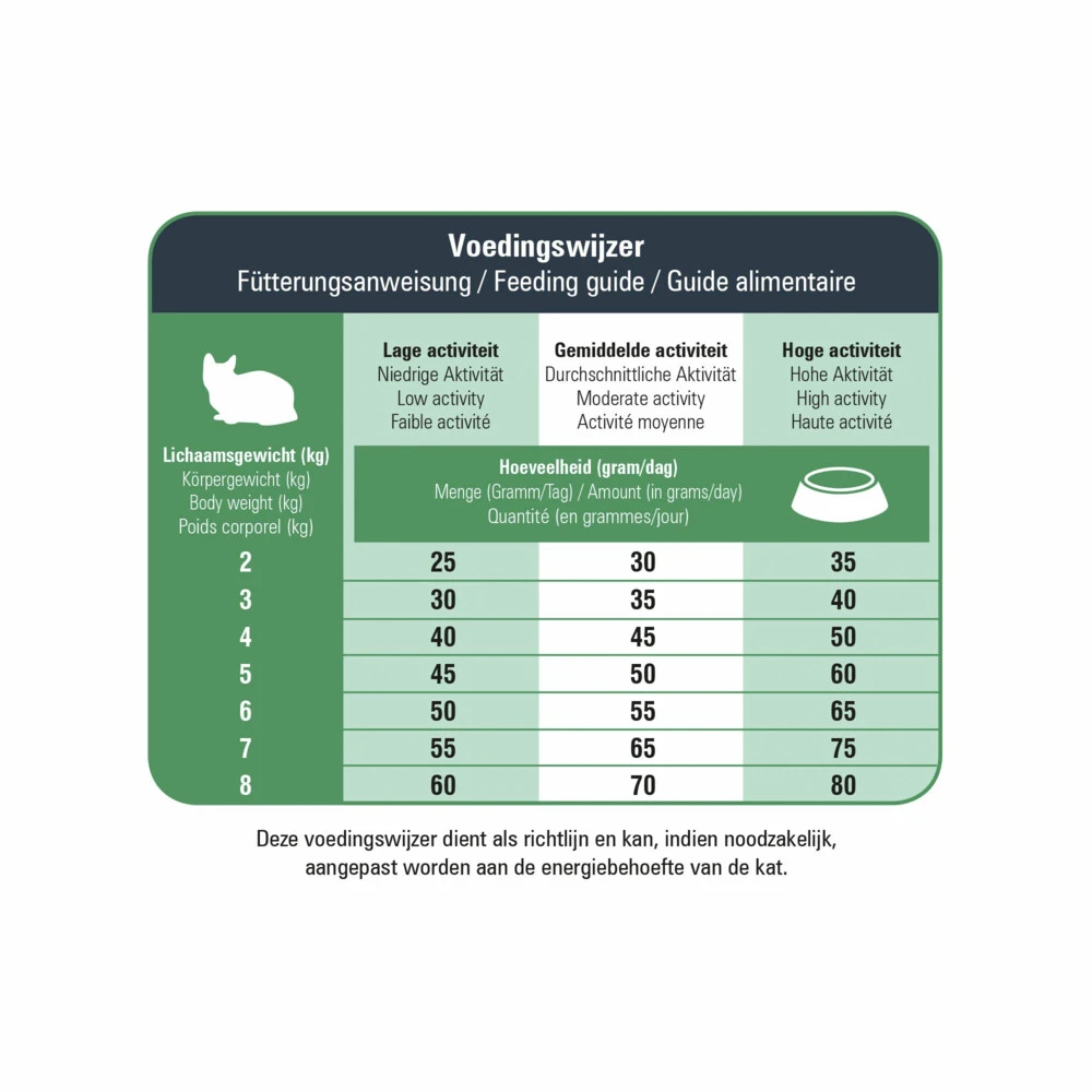 Prins VitalCare Protection Senior Kattenvoer 4 Prins VitalCare Protection Senior Kattenvoer - Afbeelding 2