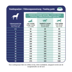 Prins ProCare Diet Croque Mobility Hondenvoer 7 Prins ProCare Diet Croque Mobility Hondenvoer -Deli Prins Winkel 1016910 2