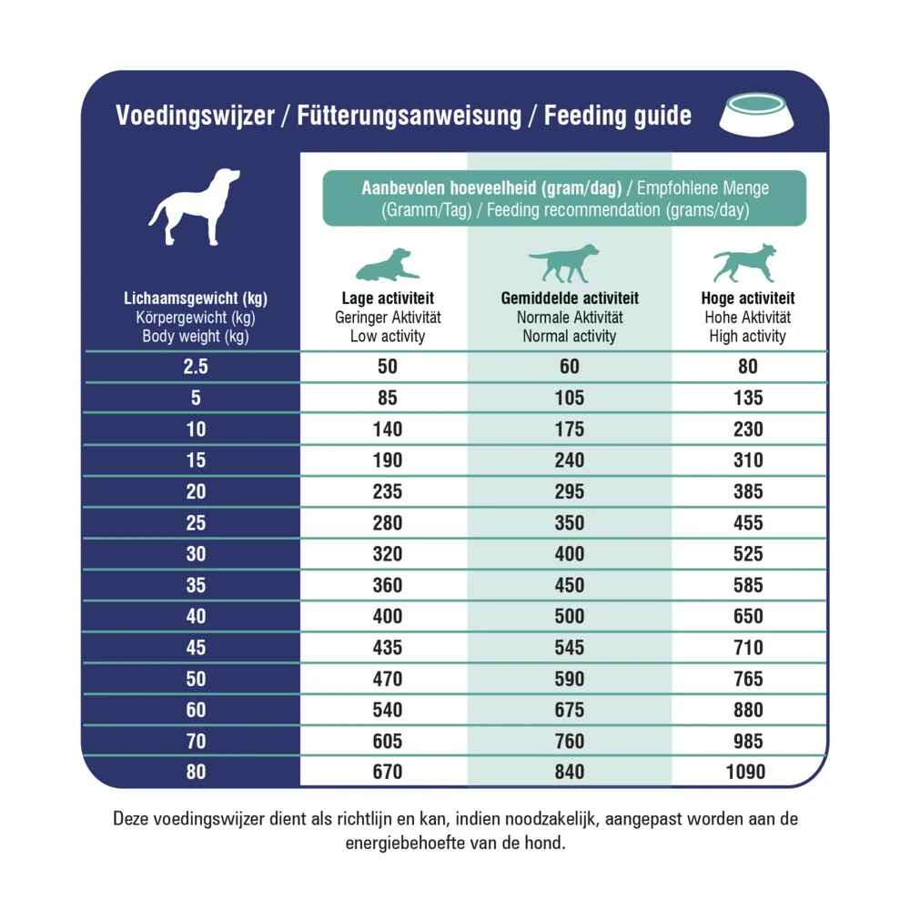 Prins ProCare Diet Croque Mobility Hondenvoer 4 Prins ProCare Diet Croque Mobility Hondenvoer - Afbeelding 2
