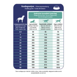 Prins ProCare Diet Croque Gastro-Intestinal Hondenvoer 7 Prins ProCare Diet Croque Gastro-Intestinal Hondenvoer -Deli Prins Winkel 1016914 2
