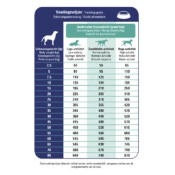 Prins ProCare Diet Croque Renal Support Hondenvoer -Deli Prins Winkel 1016917 2