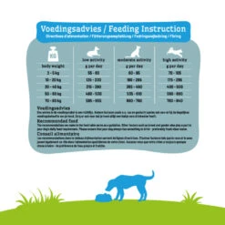 Smolke Hondenvoer Sensitive Eend -Deli Prins Winkel 1040259 4