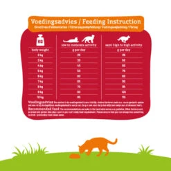 Smolke Kattenvoer Adult Lam -Deli Prins Winkel 1040261 4