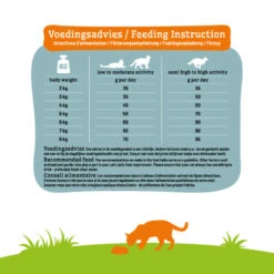 Smolke Kattenvoer Sensible -Deli Prins Winkel 1040264 4