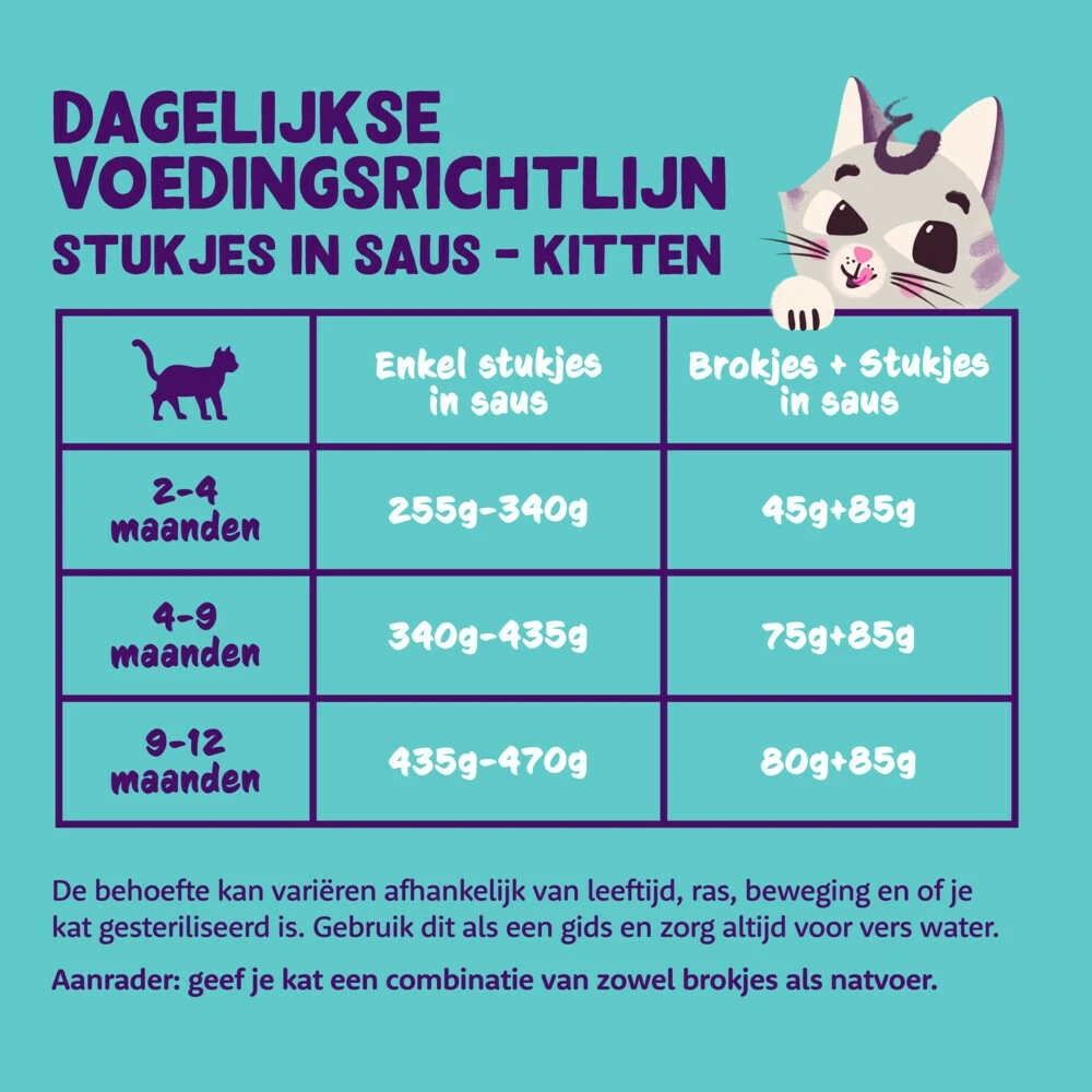 18x Edgard & Cooper Kattenvoer Kitten Chunks Kabeljauw - Kip 5 18x Edgard & Cooper Kattenvoer Kitten Chunks Kabeljauw - Kip - Afbeelding 3