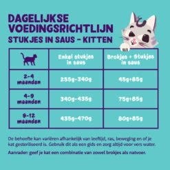 18x Edgard & Cooper Kattenvoer Kitten Chunks Eend - Kip -Deli Prins Winkel 1040990 3