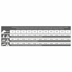 CaroCroc Hondenvoer Senior 18/10 -Deli Prins Winkel 1067472 2