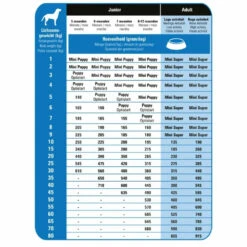 Prins ProCare Super Active Hondenvoer -Deli Prins Winkel 701239 3