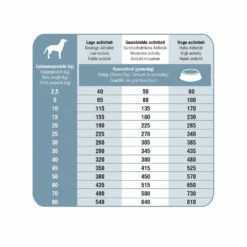 Prins ProCare Senior Support Hondenvoer -Deli Prins Winkel 701240 3