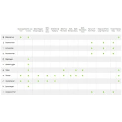 Advantage Anti Vlooiendruppels Hond 10 - 25 Kg -Deli Prins Winkel 701812 3