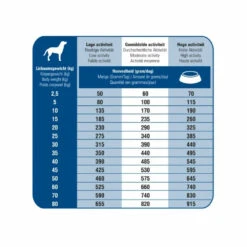 Prins ProCare Croque Super Performance Hondenvoer -Deli Prins Winkel 702533 3