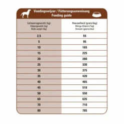 Prins ProCare Croque Lam - Rijst Hypoallergeen Hondenvoer -Deli Prins Winkel 702534 3