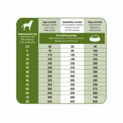 Prins ProCare Croque Senior Superior Hondenvoer -Deli Prins Winkel 702583 3