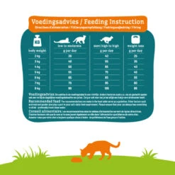 Smolke Kattenvoer Sterilised -Deli Prins Winkel 703500 4