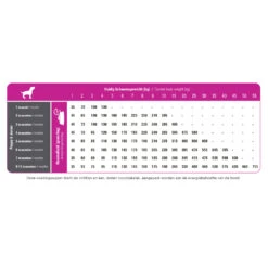 Prins ProCare Puppy Junior Perfect Start 6 Prins ProCare Puppy Junior Perfect Start -Deli Prins Winkel 746844 2