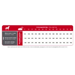 Prins ProCare Standard Fit Hondenvoer -Deli Prins Winkel 746850 2