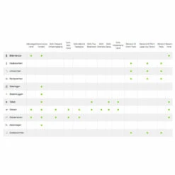 Mansonil All Worm Ontworming Tabletten Hond Vanaf 2,5 Kg -Deli Prins Winkel 746870 2