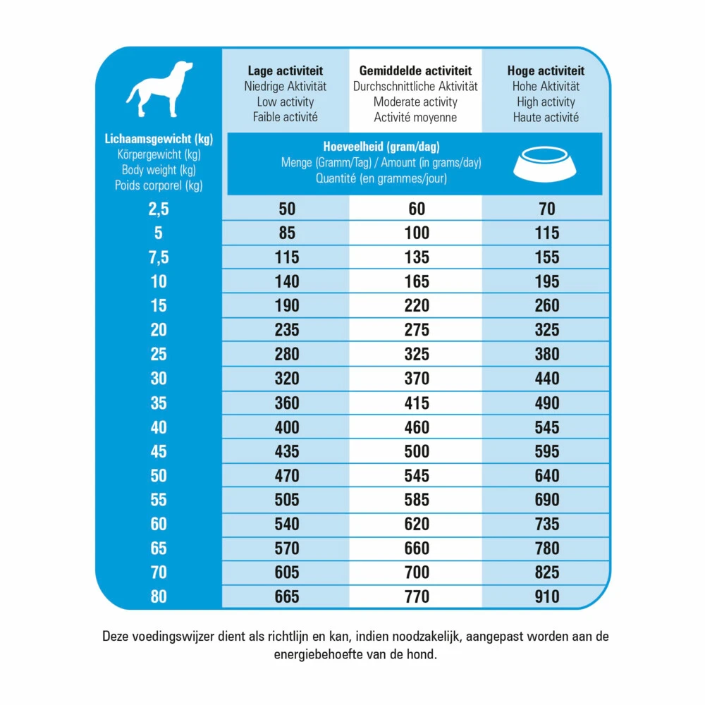 Prins Fit Selection Zalm - Rijst 4 Prins Fit Selection Zalm - Rijst - Afbeelding 2