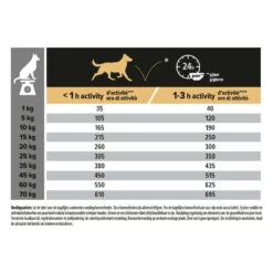 Pro Plan Adult Medium Sensitive Skin Zalm -Deli Prins Winkel 747642 4