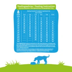 Smolke Hondenvoer Puppy Mini-Medium -Deli Prins Winkel 798925 4