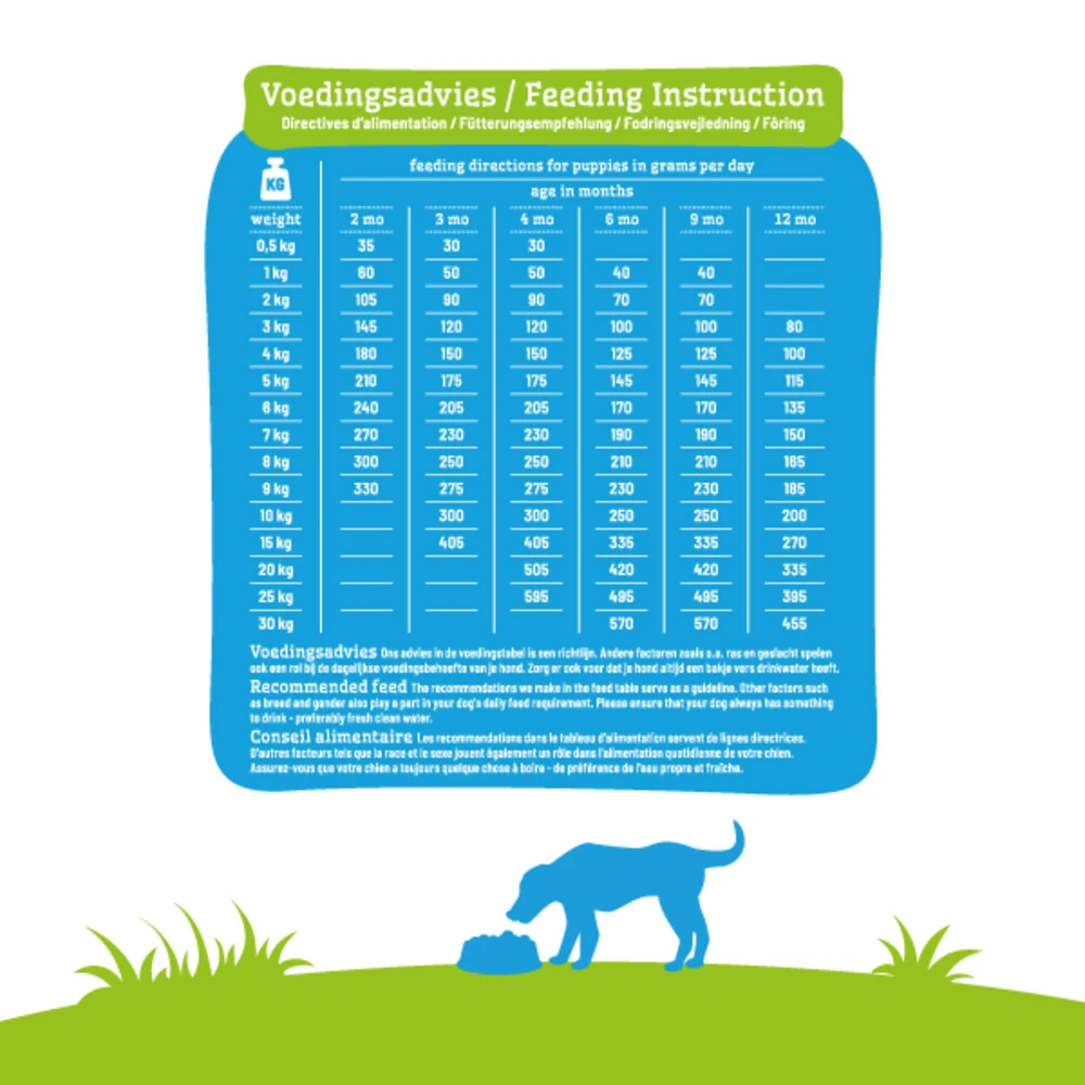 Smolke Hondenvoer Puppy Mini - Medium 6 Smolke Hondenvoer Puppy Mini - Medium - Afbeelding 4