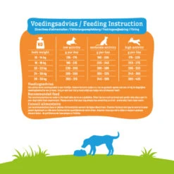 Smolke Hondenvoer Adult Medium 9 Smolke Hondenvoer Adult Medium -Deli Prins Winkel 798981 4