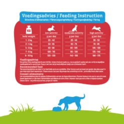 Smolke Hondenvoer Senior Mini -Deli Prins Winkel 954792 4