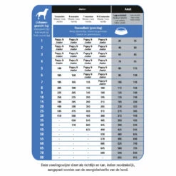 Prins ProCare Graanvrij Pro Energy -Deli Prins Winkel 963979 2