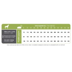 Prins Procare Hypoallergeen Lam - Rijst Senior -Deli Prins Winkel 968884 2