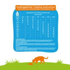 Smolke Kattenvoer Kitten -Deli Prins Winkel 971085 4