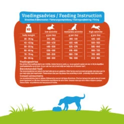 Smolke Hondenvoer Adult Maxi -Deli Prins Winkel 986090 4