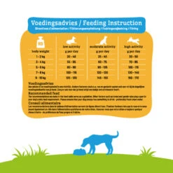 Smolke Hondenvoer Adult Mini -Deli Prins Winkel 986107 4