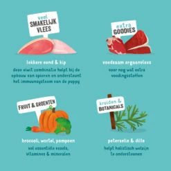 11x Edgard & Cooper Kuipje Vers Vlees Puppy Hondenvoer Eend - Kip -Deli Prins Winkel 993042 4